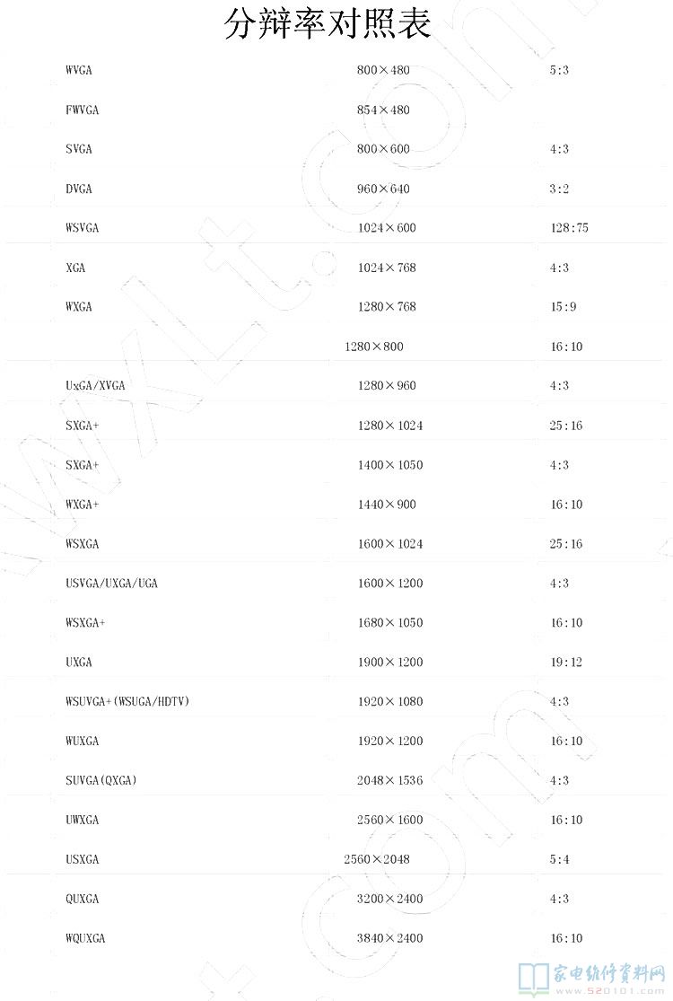 液晶屏分辨率对照表