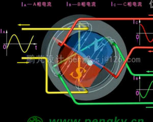 永磁转子同步电动机原理