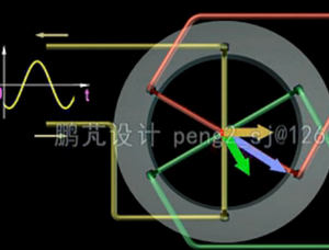 三相交流电与旋转磁场