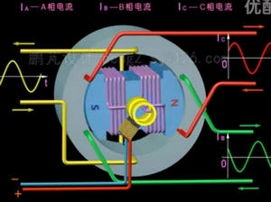 三相交流同步电动机原理