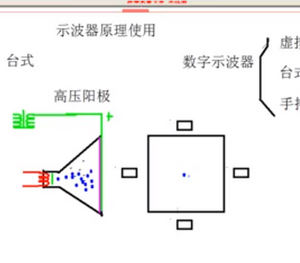 示波器的原理与测量