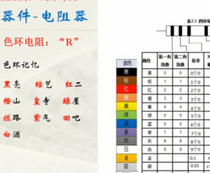 电子维修基础电阻知识