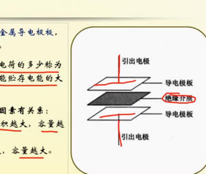 电容器的主要参数和一些常见的电容器