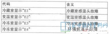 海信BCD-196AY3电冰箱故障代码