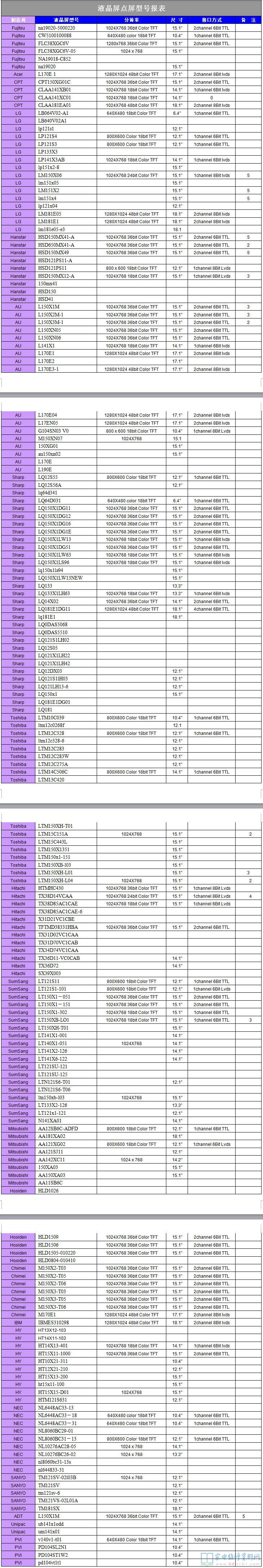 液晶屏点屏型号一览表