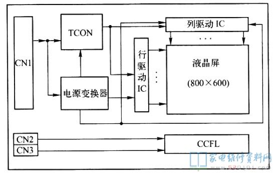 LB121S1-A2液晶面板框图