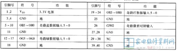 HSD150SX84液晶面板信号输入插口J2引脚功能