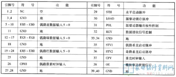 HSD150SX84液晶面板信号输入插口J1引脚功能