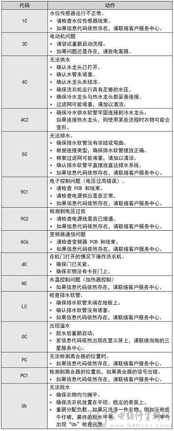 三星XQB160-D99I洗衣机故障代码