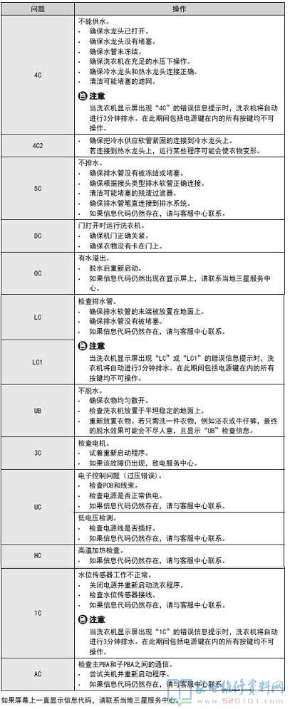 三星WW60J6210DW/SC洗衣机故障代码