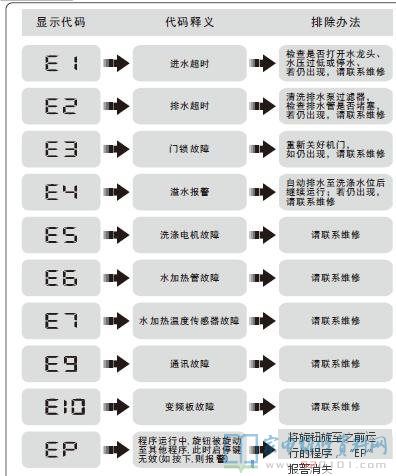 TCL XQG60-F12101W洗衣机故障代码