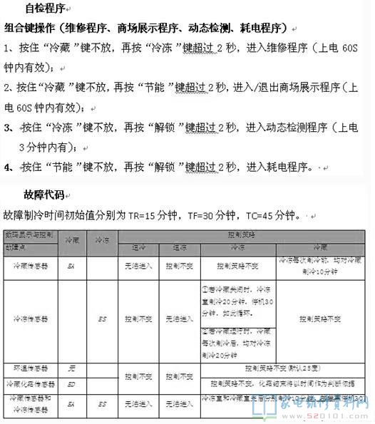 康佳BCD-436EMN电冰箱自检方法与故障代码