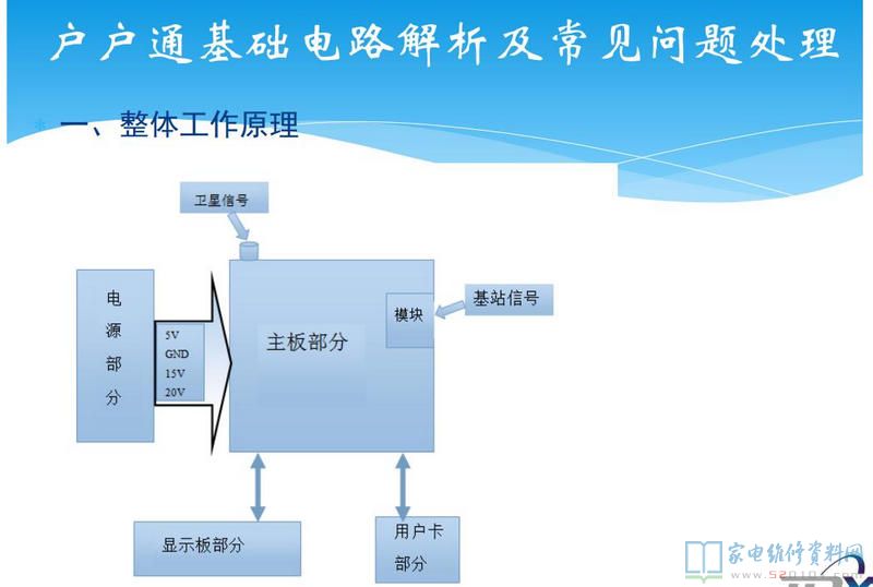 户户通整体工作原理