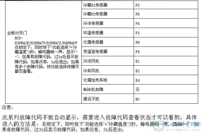 海尔BCD-649WADV电冰箱故障代码