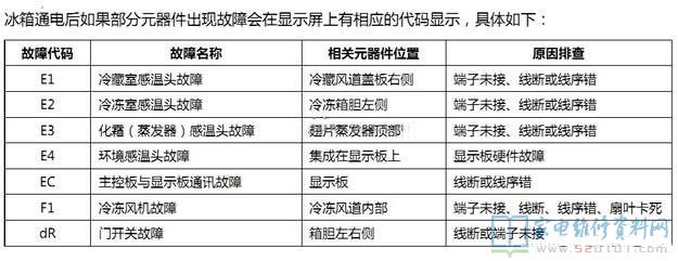 康佳BCD-498WC5EBX电冰箱故障代码