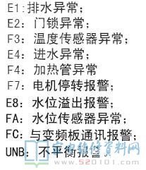 海尔XQG90-BDX1226洗衣机故障代码