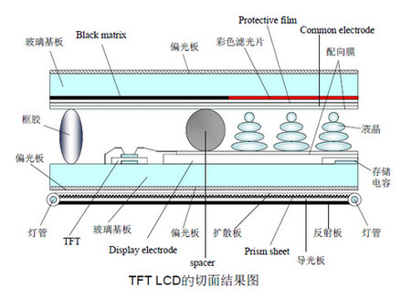 液晶屏知识