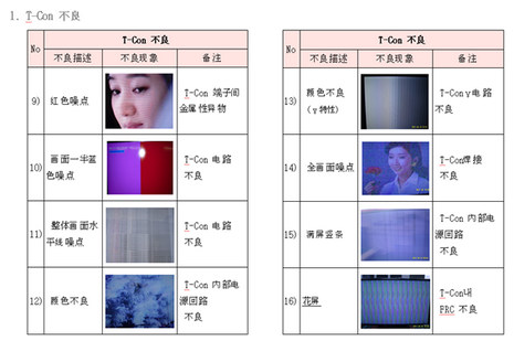 液晶屏及逻辑板不良区分