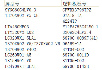 液晶屏逻辑板对应表