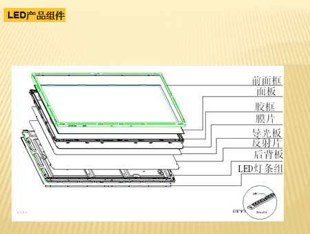 液晶模组屏维修初级手册