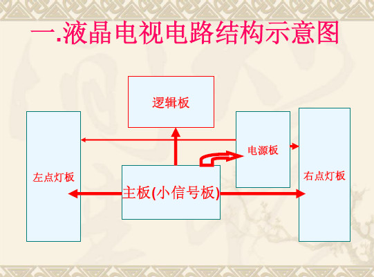 LCD屏组件维修培训