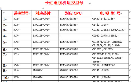 CRT彩电遥控器和部分液晶遥控器型号对照表