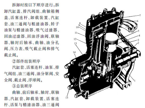 《家用空调器电冰箱洗衣机微波炉专题会诊实例》