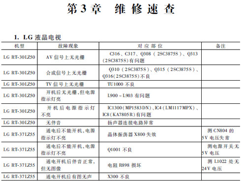 液晶电视故障速查