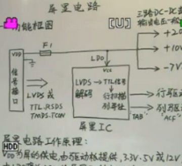 液晶维修视频5