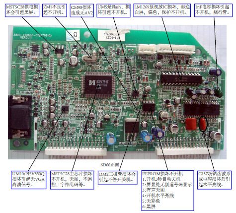 创维液晶电视主板（数字板）维修宝典