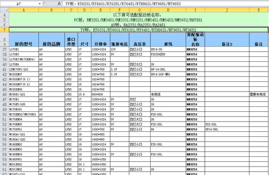 点屏资料大全（可查屏型号接口等）