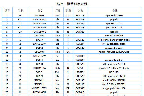 常用贴片三极管型号对照表