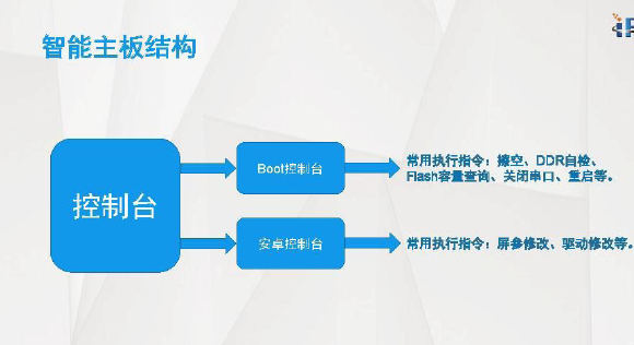 智能主板进入控制台方法和命令教程