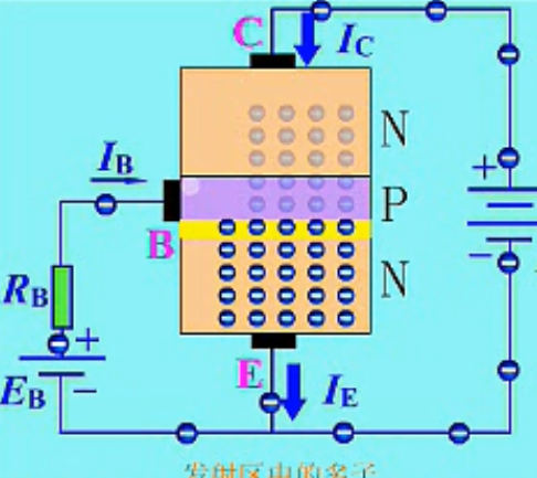 三极管的放大原理