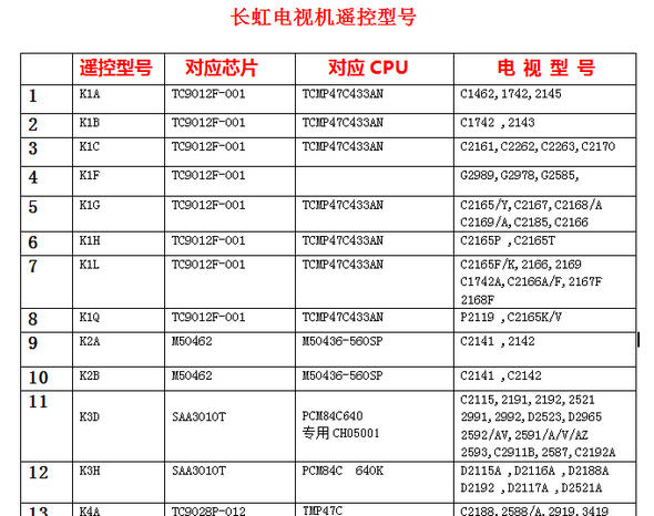 CRT彩电和液晶电视遥控器参数和图片大全