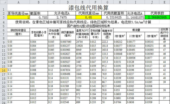 逆变器漆包线代用换算（3525IC计算）