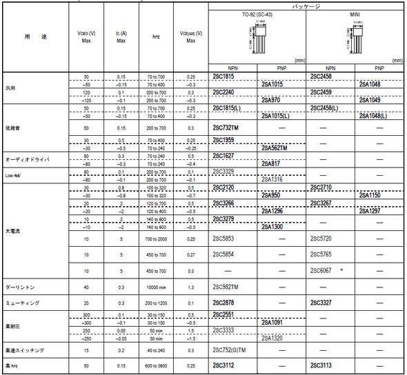 液晶显示器常用贴片封装元件参数表