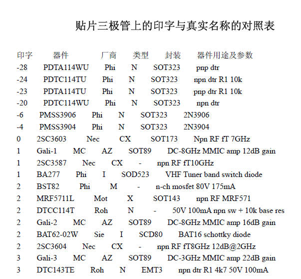 贴片三极管大全查询手册