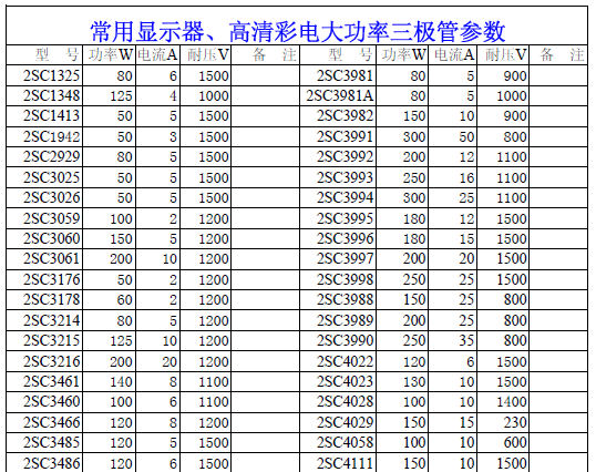 5000种大功率三极管参数查询手册