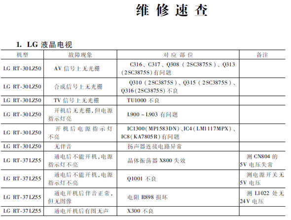 液晶电视维修速查手册