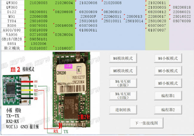 户户通免定位工具集