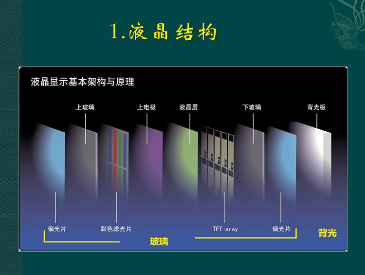 液晶屏维修培训教材（GOC）