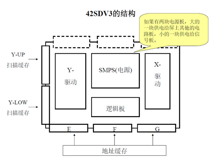 三星PDP屏维修培训