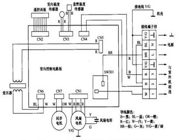 海尔KFR-50LW/Bp柜式变频空调室内机控制电路分析