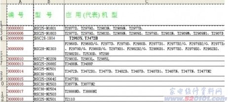 康佳高压包代换资料（最齐全，包括新老机器）