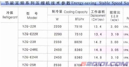 庆安压缩机技术参数与典型外型照片