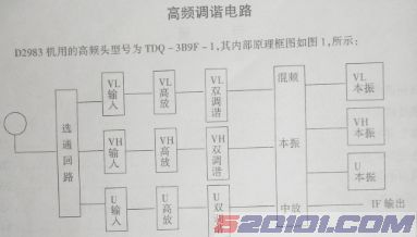 长虹大屏幕彩电CH-10机芯电路原理与维修