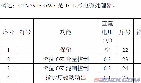 400种常用集成电路资料(引脚功能与引脚电压)