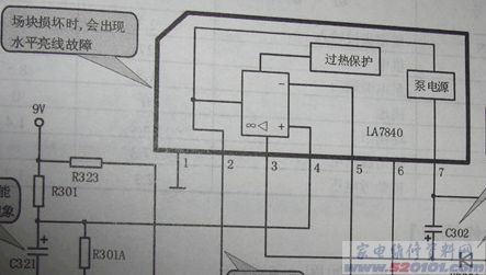 常用场块图解