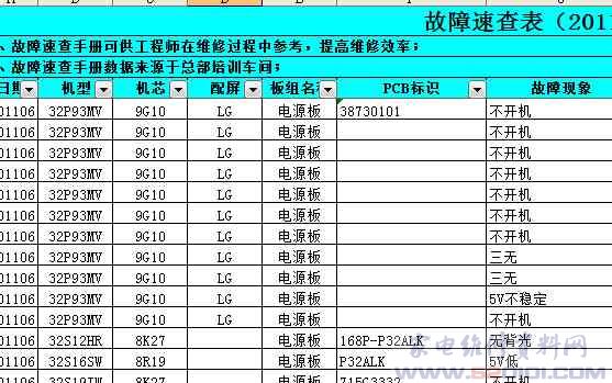 创维2011年6月液晶电视维修故障速查表